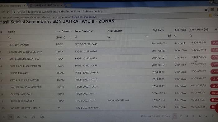 Sistem Zonasi SD di PPDB Online Kota Bekasi Bermasalah, Jarak Siswa ke Sekolah Sampai Jutaan Meter