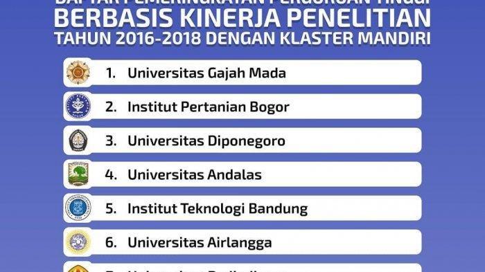 Inilah 10 Universitas dengan Kinerja Penelitian Terbaik, UI Tak Masuk, UGM dan ITB?