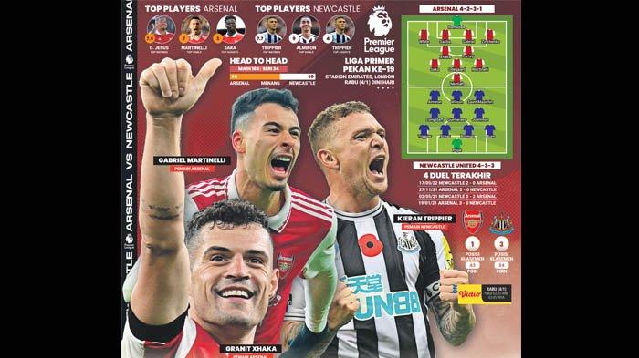 LiveON Vidio Pukul 02.45 WIB nanti, Arsenal Vs Newcastle, Ujian Juara