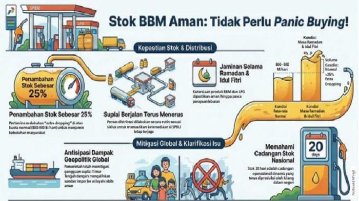 Grafis Stok BBM