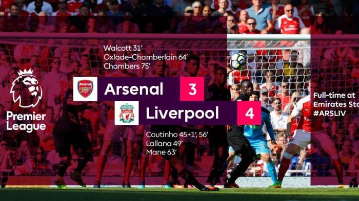 Video Hujan Gol Menarik pada Pertandingan Arsenal Vs Liverpool