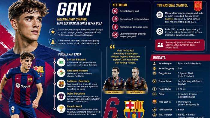 Gavi Malah Maafkan Paredes saat Dunia Mengecam Argentina