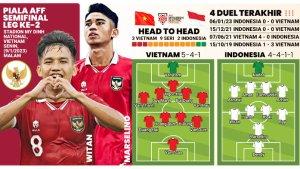 20230109_GRAFIS-Indonesia-Vs-Vietnam.jpg