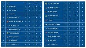 20230702-Klasemen-Liga-1-2023-Persija.jpg