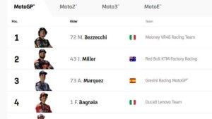 20230806-Starting-Grid-MotoGP-Inggris-2023-Minggu-6-Agustus-2023-okerss.jpg