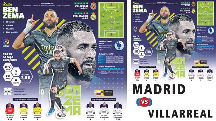 Live On BeinSports 3 Sabtu Pukul 22.15 WIB Villareal Vs Madrid, Semua Benzema!