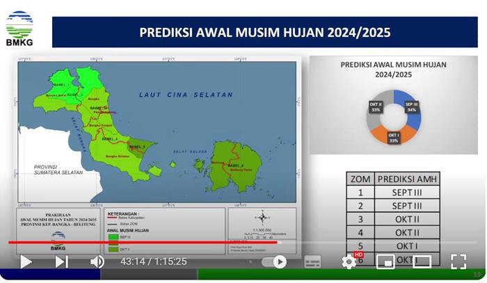 20240930-Press-release-prediksi-musim-hujan-ecara-virtual-melalui-zoom-meeting.jpg