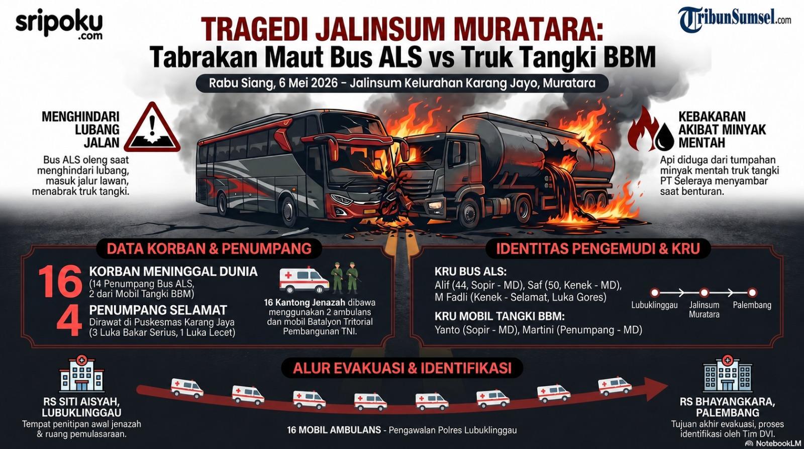 grafis-tabrakan-bus-ALS-vs-truk-tangki-bbm-di-muratara-sumsel.jpg