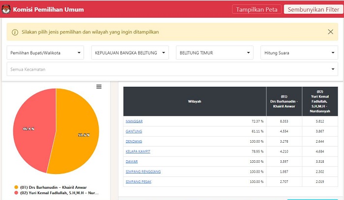 hasil-sementara-pilkada-belitung-timur-2020-terbaru.jpg