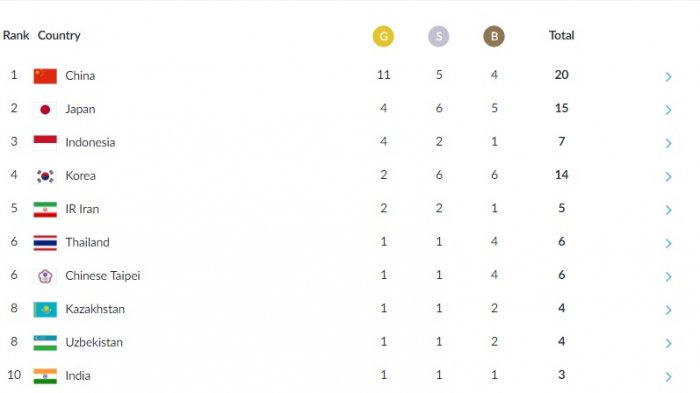 update-medali-asian-games-2018-pukul-1600-wib_20180820_181108.jpg