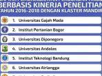 10-universitas-dengan-kinerja-penelitian-terbaik.jpg