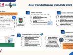 2009-daftar-cpns-2.jpg