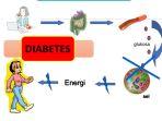 20220809-cara-mencegah-diabetes.jpg