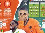 20221121_GRAFIS-Piala-Dunia-2022-Senegal-Vs-Belanda.jpg