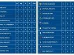 20230702-Klasemen-Liga-1-2023-Persija.jpg