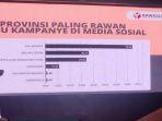 20231105-Daftar-6-Provinsi-Paling-Rawan-Isu-Kampanye-di-Media-Sosial.jpg