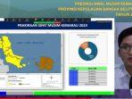 Puncak Musim Kemarau di Bangka Belitung Diprediksi Agustus 2024