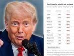 20250708-Trump-Berlakukan-Tarif-Resiprokal.jpg