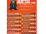 asnkorupsi.jpg