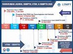 jadwal-snmptn-utbk-sbmptn-2020.jpg