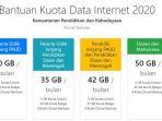 rincian-bantuan-kuota-gratis-dari-kemendikbud.jpg