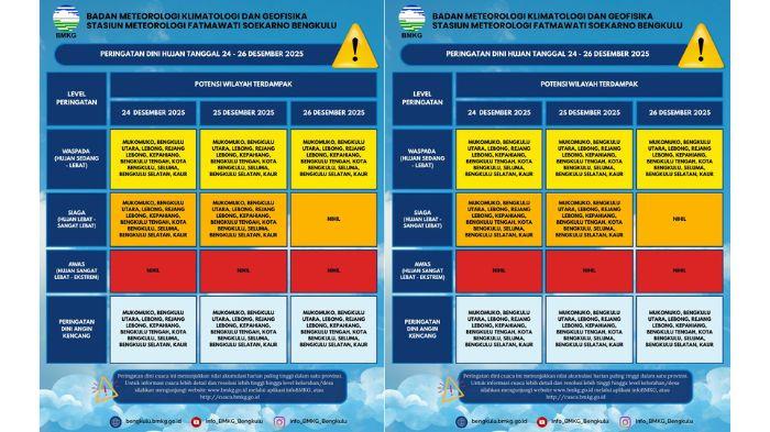 PERINGATAN DINI CUACA