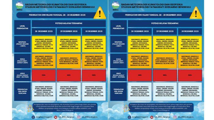 PERINGATAN DINI CUACA