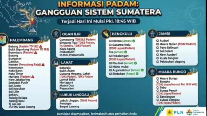 LISTRIK PADAM - Pemadaman tersebut merupakan gangguan tidak terencana akibat adanya gangguan pada sistem transmisi listrik.

PLN juga telah menyampaikan pemberitahuan kepada masyarakat terkait gangguan pelayanan tersebut dan meminta pelanggan bersabar hingga proses penanganan selesai dilakukan.

Belum diketahui secara pasti penyebab detail gangguan transmisi tersebut maupun estimasi waktu listrik kembali normal.