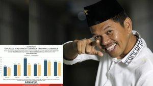 DEDI-MULYADI-survei-kinerja.jpg