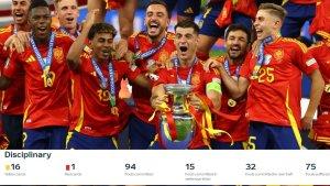 spanyol-mencatatkan-94-pelanggaran-dalam-7-pertandingan-di-turnamen-Euro-2024.jpg