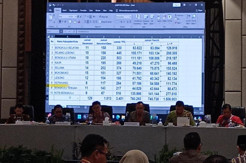 DPS-di-Pilgub-Bengkulu-2024-sebanyak-15-juta-pemilih.jpg