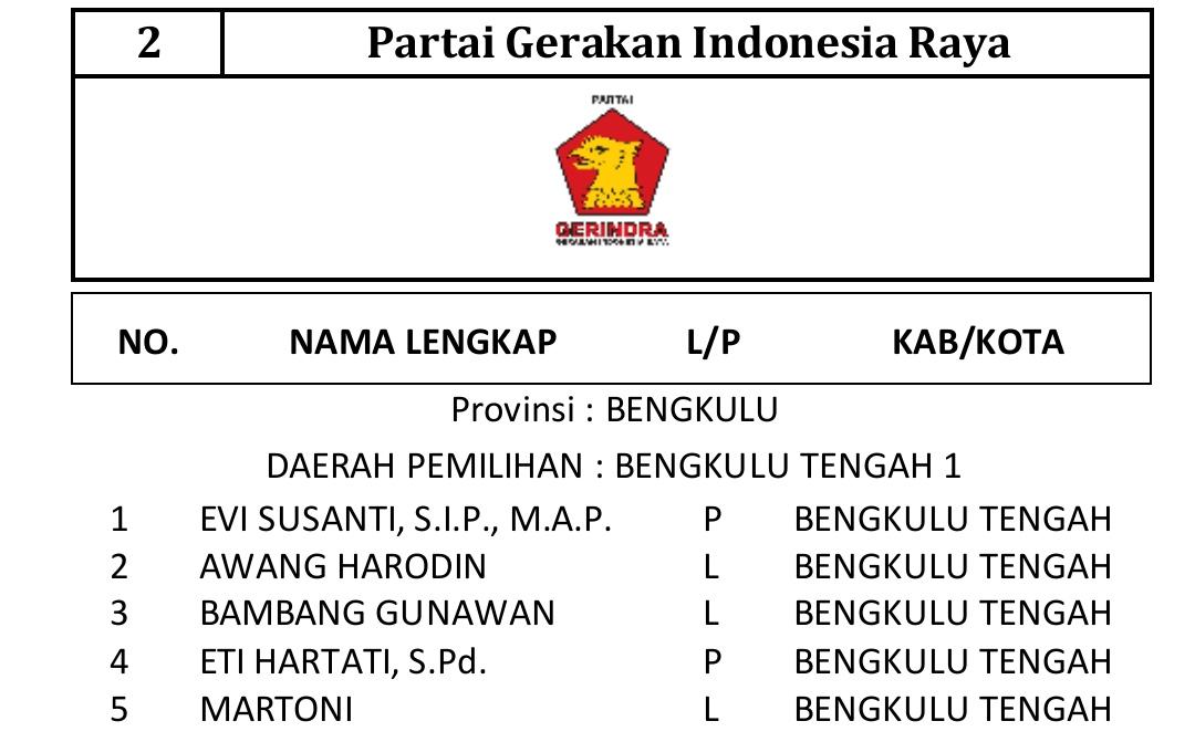 Daftar Nama 19 Caleg Gerindra untuk DPRD Bengkulu Tengah, Lengkap Setiap Dapil