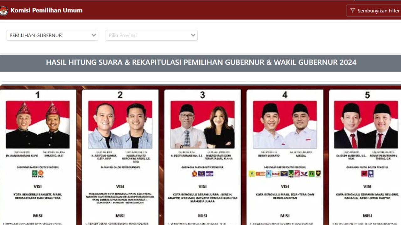 Hitung-Suara-dan-Quick-Count-Pilwakot-Bengkulu-2024-Cek-Perolehan-Dani-Hamdani-hingga-Dedy-Wahyudi.jpg