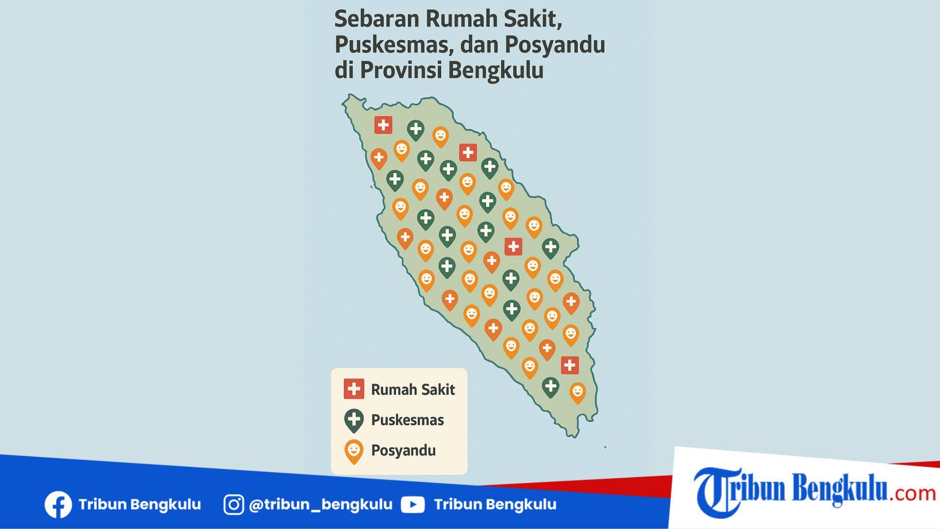 Daftar Layanan Kesehatan di Bengkulu Terbaru: Rumah Sakit, Puskesmas hingga Posyandu