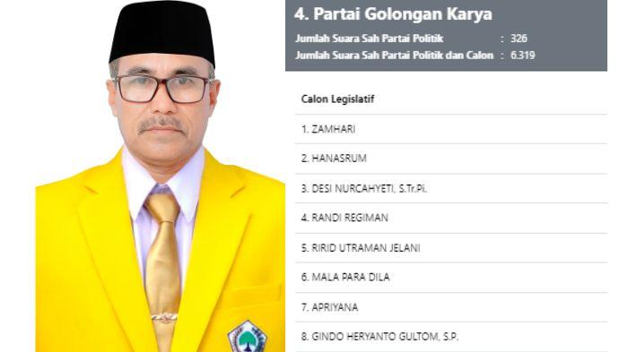 Ini-8-Suara-Teratas-Calon-DPRD-Kabupaten-Mukomuko-Dapil-II.jpg