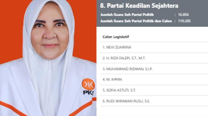 Istri-Mantan-Gubernur-Sumatera-Barat-Unggul-Hasil-Hitung-Suara-Sementara-Calon-DPR-RI-Dapil-2-KPU.jpg