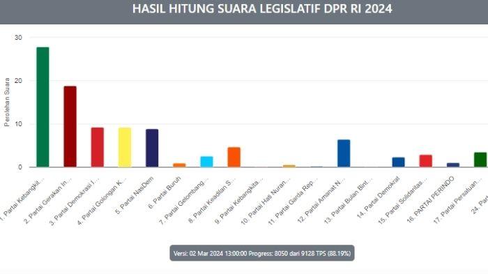 PKB-Berpeluang-2-Kursi-Berikut-7-Caleg-Suara-Tertinggi-DPR-RI-Jatim-Dapil-Probolinggo-Pasuruan.jpg