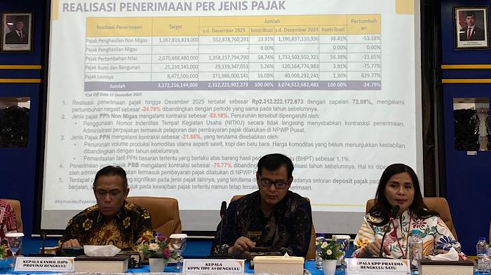 49 Ribu Wajib Pajak Bengkulu Belum Aktifkan Coretax, Berikut Langkah Aktivasi