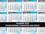 Kalender 2025 : Berapa Hari Lagi Puasa Ramadhan? Muhammadiyah Awal Puasa  1 Maret