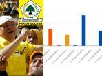 Peringkat-Partai-Golkar-turun-drastis-hasil-hitung-suara-KPU-calon-DPRD-Provinsi-Bengkulu.jpg