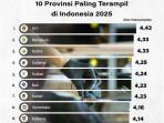 Provinsi-Bengkulu-Masuk-10-Provinsi-trampil-di-Indonesia.jpg