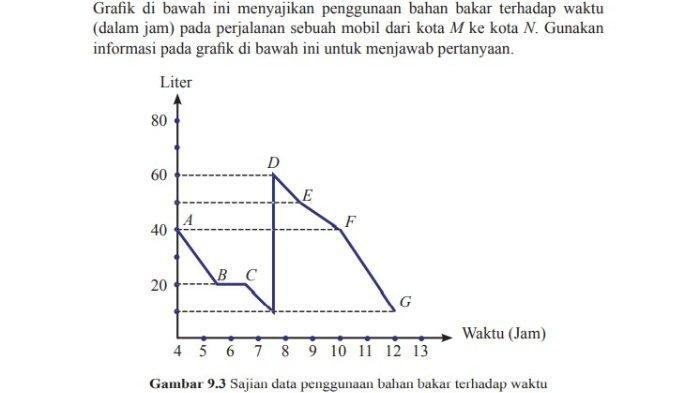 Berikut Kunci Jawaban Matematika Halaman 229-230 Kelas 8 Semester 2, Ayo Kita Menalar: Analisa Data