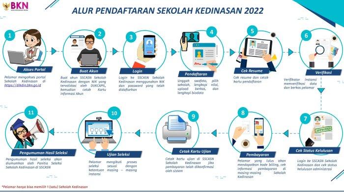 Kabar Gembira Bagi Calon Taruna ! Pendaftaran Sekolah Kedinasan 2022 Segera Dibuka, Catat Tanggalnya