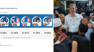 Hasil-Quick-Count-Pilkada-Kota-Bogor-100-Persen.jpg