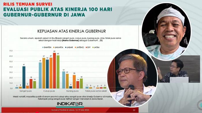 Hasil-survei-Indikator-Politik-Indonesia-terkait-100-hari-kerja-Gubernur-se-Jawa-menunjukan-hasil.jpg