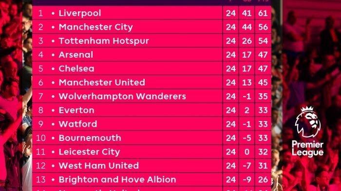 hasil-klasemen-liga-inggris-pekan-24.jpg