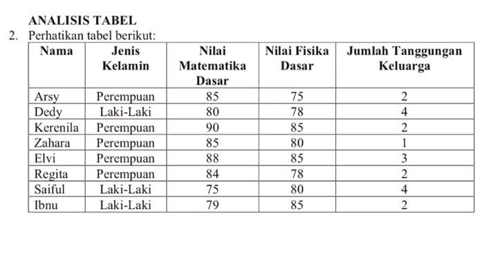 Kunci Jawaban dan Contoh Soal Latihan TIU SKD CPNS 2024, Lengkap dengan Bocoran Materi