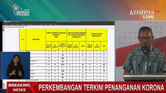 update-pasien-virus-corona-minggu-2932020.jpg