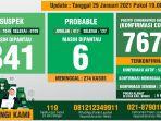data-monitoring-covid-19-kabupaten-bogor-per-29-januari-2021.jpg
