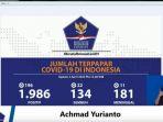 jumlah-kasus-pasien-corona-covid-19-di-indonesia.jpg